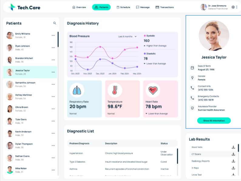 Patient Data Analysis